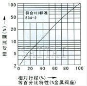 电子式电动单座、套筒调节阀流程图1